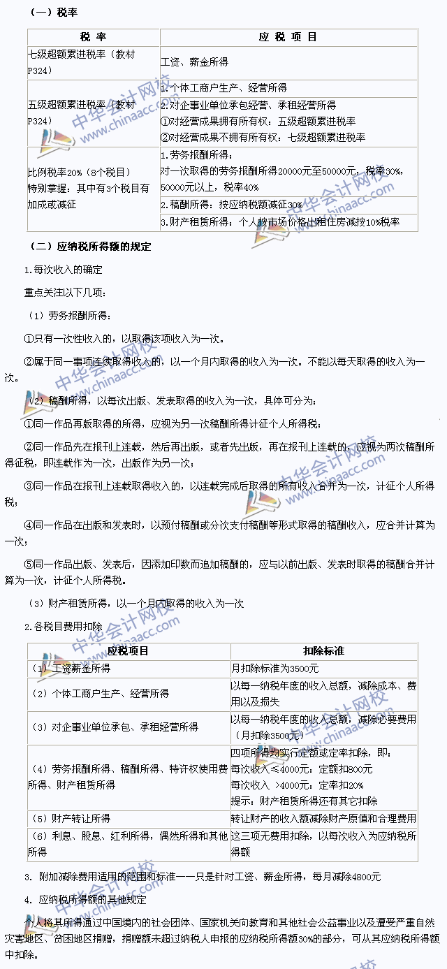 2015年注會《稅法》高頻考點：稅率與應(yīng)納稅所得額的確定