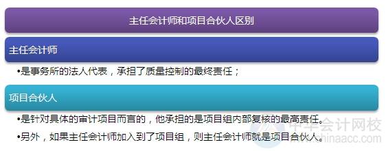 2015注會“借題發(fā)揮”審計(jì)篇：質(zhì)量控制