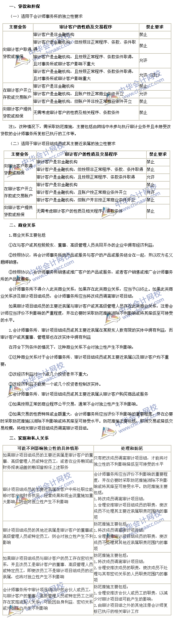 注會審計高頻考點：貸款和擔保以及商業(yè)關(guān)系、家庭和私人關(guān)系