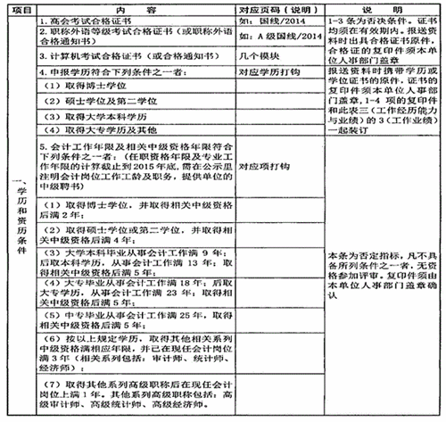陜西省高級會計師評審、答辯量化評價項目表
