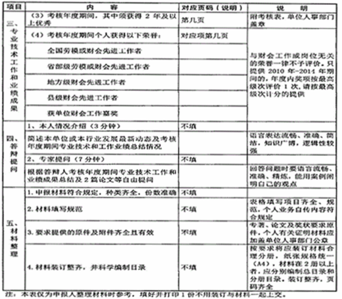 陜西省高級會計師評審、答辯量化評價項目表