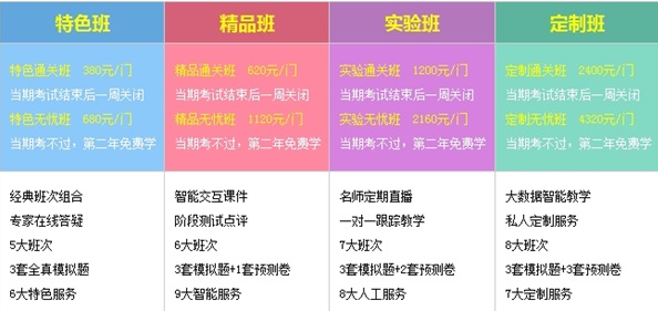 注會輔導(dǎo)課程