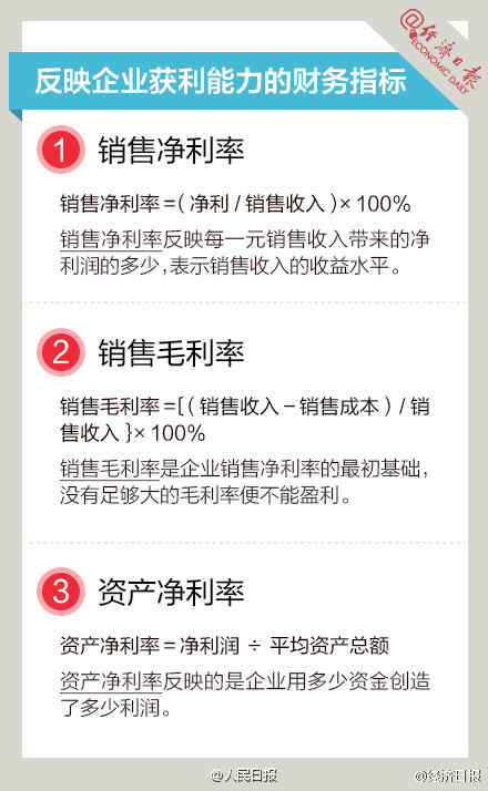 長(zhǎng)知識(shí)！9圖，教你讀懂財(cái)務(wù)指標(biāo)