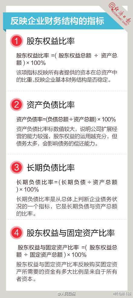 長(zhǎng)知識(shí)！9圖，教你讀懂財(cái)務(wù)指標(biāo)