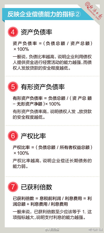 長(zhǎng)知識(shí)！9圖，教你讀懂財(cái)務(wù)指標(biāo)
