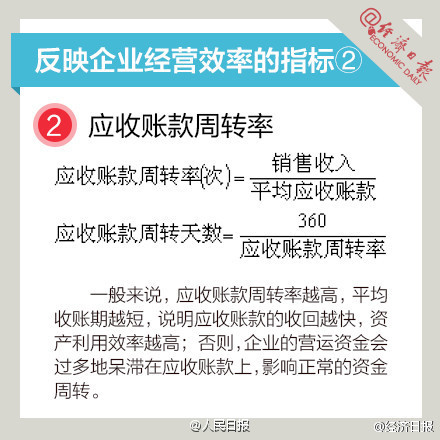 長(zhǎng)知識(shí)！9圖，教你讀懂財(cái)務(wù)指標(biāo)