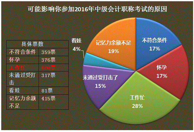 如何做到工作、生活與中級會計職稱兼得
