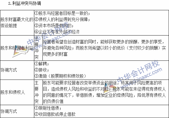 2015稅務(wù)師考試《財(cái)務(wù)與會(huì)計(jì)》高頻考點(diǎn)：財(cái)務(wù)管理目標(biāo)