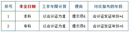 中級(jí)會(huì)計(jì)職稱中的工作年限到底怎么計(jì)算？