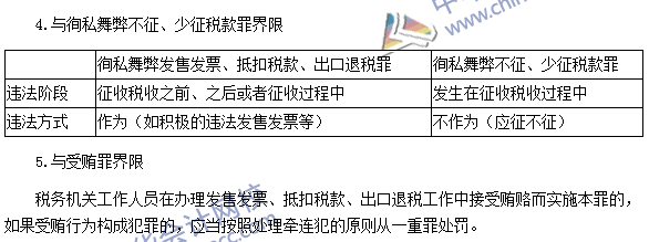 稅務(wù)師《涉稅服務(wù)法律》考點(diǎn)：售發(fā)票、抵扣稅款、出口退稅罪