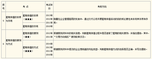 3.九層之臺(tái)，始累土，夯實(shí)“大”根基。
