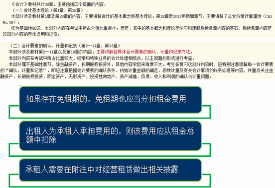 2.清晰概括，見真章，初識(shí)“小”會(huì)計(jì)。