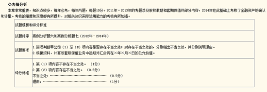1.提綱挈領(lǐng)，析內(nèi)容