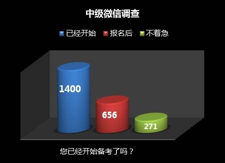 中級(jí)備考 千萬(wàn)不要輸在起跑線(xiàn)上
