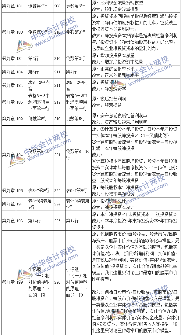 2016注會考試《財務(wù)成本管理》新舊教材變化對比