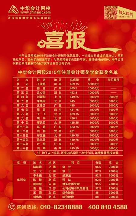 注會獎學(xué)金獲獎名單
