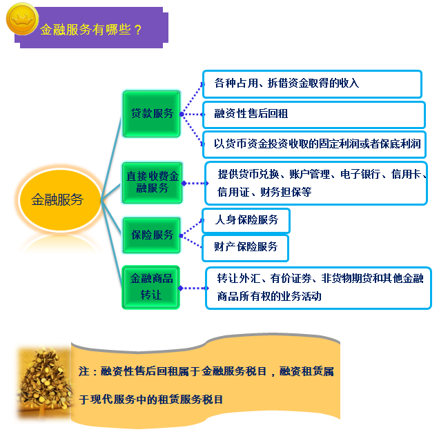 一圖幫您讀懂金融行業(yè)營改增實施辦法