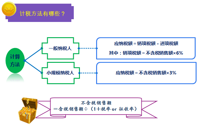 一圖幫您讀懂金融行業(yè)營改增實施辦法