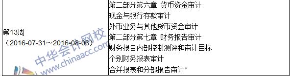 2016年初級審計師考試《審計理論與實務(wù)》科目學(xué)習(xí)計劃表