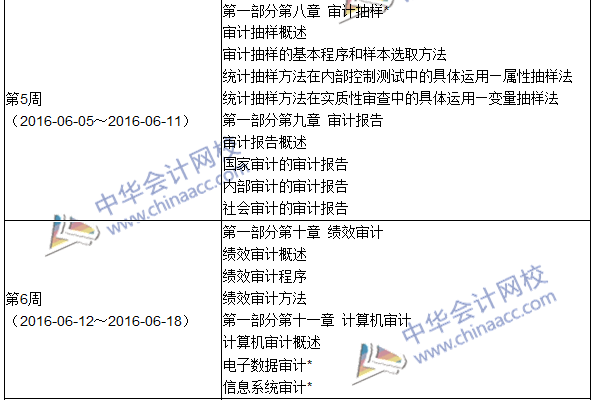 2016年初級審計師考試《審計理論與實務(wù)》科目學(xué)習(xí)計劃表
