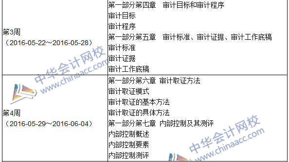 2016年初級審計師考試《審計理論與實務(wù)》科目學(xué)習(xí)計劃表
