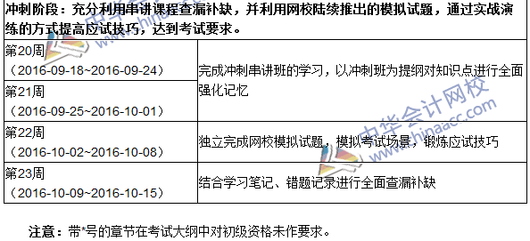 2016年初級審計師考試《審計理論與實務(wù)》科目學(xué)習(xí)計劃表