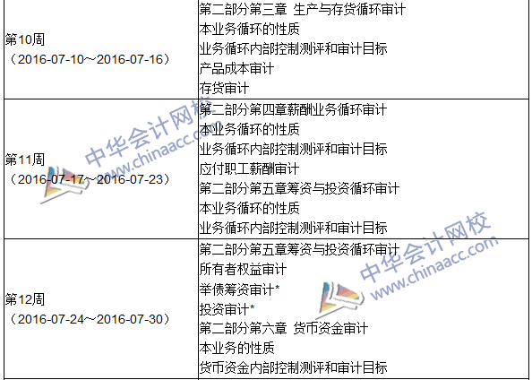 2016年初級審計師考試《審計理論與實務(wù)》科目學(xué)習(xí)計劃表""