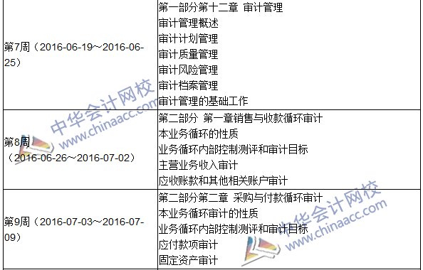 2016年初級審計師考試《審計理論與實務(wù)》科目學(xué)習(xí)計劃表