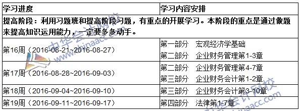 2016初級審計師《審計專業(yè)相關(guān)知識》提高階段學(xué)習計劃表
