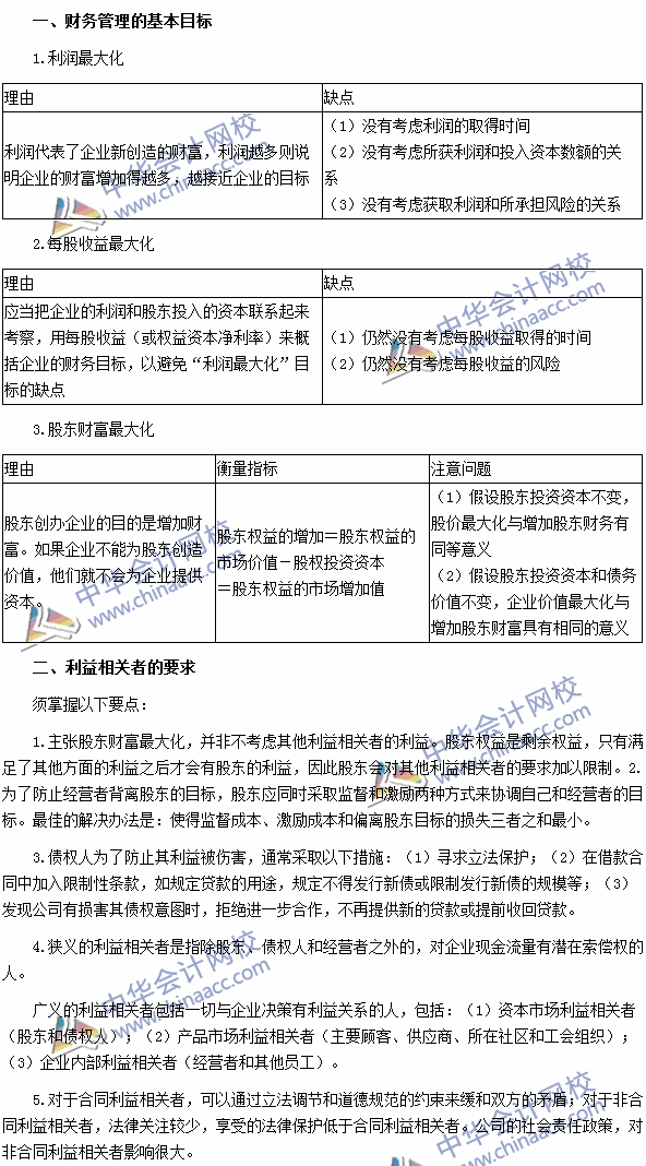 2016《財管》高頻考點(diǎn)：財務(wù)管理的目標(biāo)與利益相關(guān)者的要求