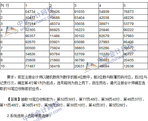 2016注冊會計師《審計》高頻考點(diǎn)：影響樣本規(guī)模的因素及選樣方法