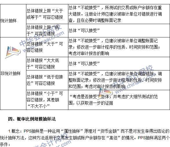 注冊會計(jì)師《審計(jì)》高頻考點(diǎn)：審計(jì)抽樣在細(xì)節(jié)測試中的運(yùn)用