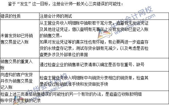 注冊會(huì)計(jì)師《審計(jì)》高頻考點(diǎn)：登記入賬的銷售交易是真實(shí)的