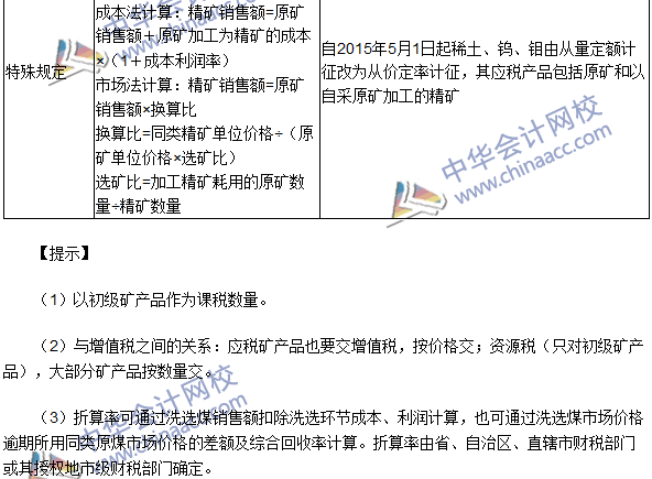 2016注冊會計師《稅法》高頻考點(diǎn)：資源稅應(yīng)納稅額的計算 