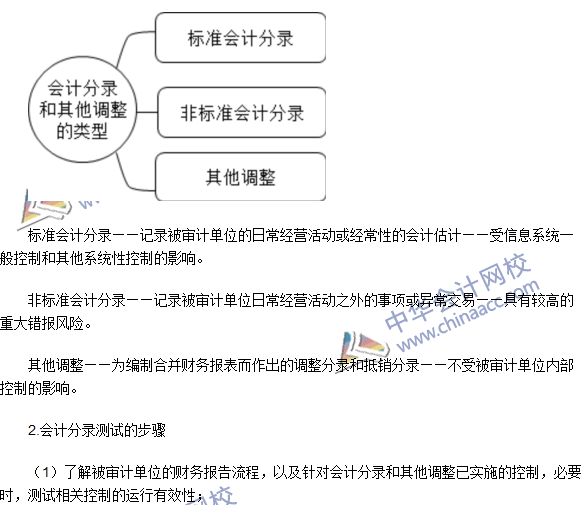 注冊會計師《審計》高頻考點：財務報表審計中與舞弊相關(guān)的責任