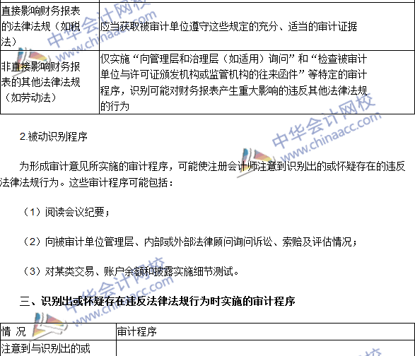 2016注會《審計》高頻考點：財務報表審計中對法律法規(guī)的考慮