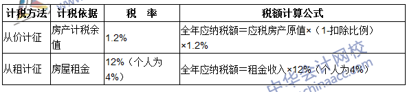 注冊(cè)會(huì)計(jì)師《稅法》考點(diǎn)：房產(chǎn)稅稅率、計(jì)稅依據(jù)和應(yīng)納稅額的計(jì)算