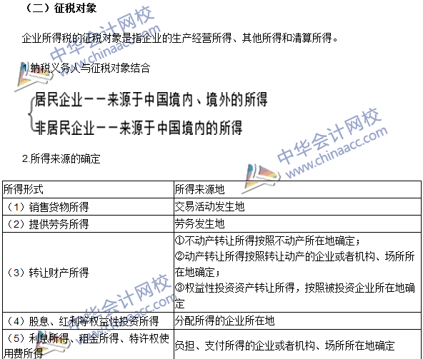 注冊會計(jì)師《稅法》高頻考點(diǎn)：納稅義務(wù)人、征稅對象與稅率