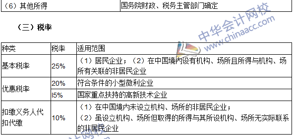 注冊會計(jì)師《稅法》高頻考點(diǎn)：納稅義務(wù)人、征稅對象與稅率