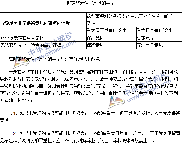 2016注冊(cè)會(huì)計(jì)師《審計(jì)》高頻考點(diǎn)：非無(wú)保留意見(jiàn)的類(lèi)型