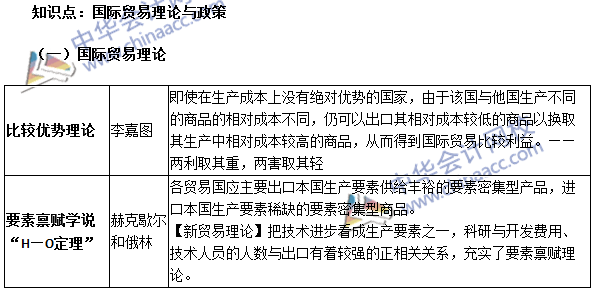 《審計(jì)專業(yè)相關(guān)知識(shí)》高頻考點(diǎn)：國(guó)際貿(mào)易理論與政策