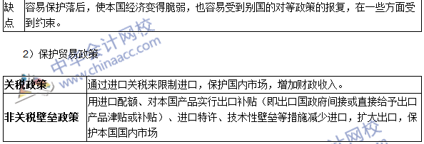 《審計(jì)專業(yè)相關(guān)知識(shí)》高頻考點(diǎn)：國(guó)際貿(mào)易理論與政策