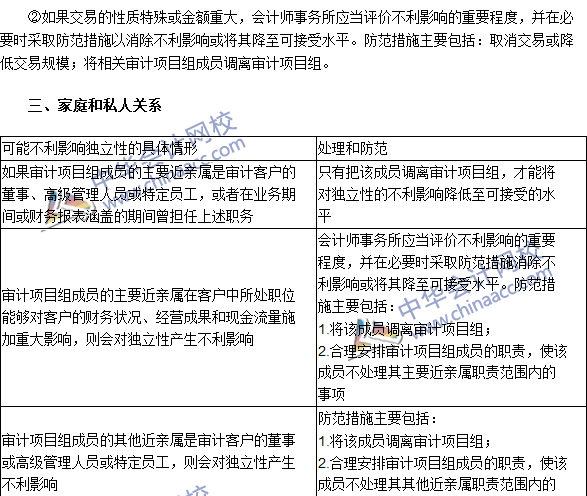 注會《審計》高頻考點：貸款和擔(dān)保以及商業(yè)關(guān)系、家庭和私人關(guān)系