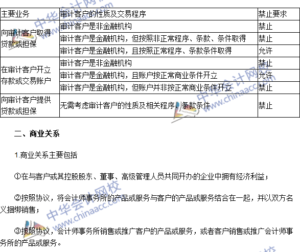 注會《審計》高頻考點：貸款和擔(dān)保以及商業(yè)關(guān)系、家庭和私人關(guān)系
