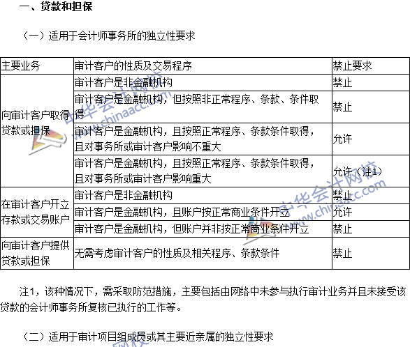 注會《審計》高頻考點：貸款和擔(dān)保以及商業(yè)關(guān)系、家庭和私人關(guān)系