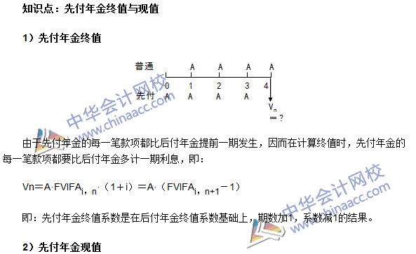 《審計(jì)專(zhuān)業(yè)相關(guān)知識(shí)》高頻考點(diǎn)：先付年金終值與現(xiàn)值