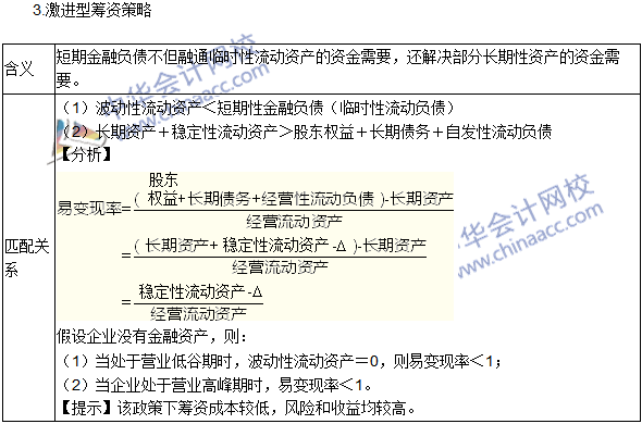 2016年注冊會計師考試《財務成本管理》高頻考點：營運資本籌資策略