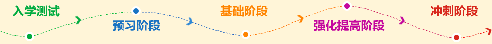 2017年中級會計職稱輔導(dǎo)課程