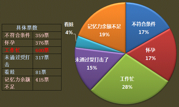 工作、生活如何與中級(jí)會(huì)計(jì)職稱兼得