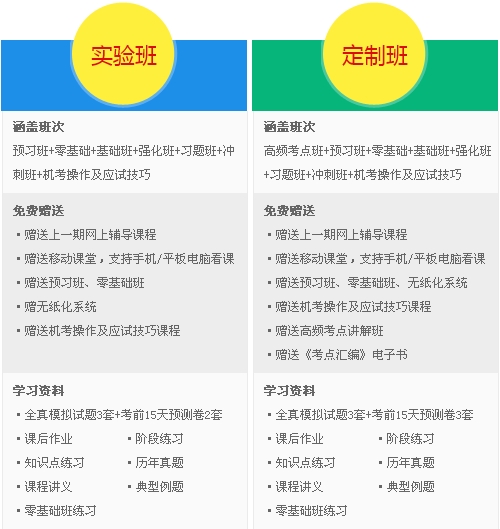 2017年中級會計(jì)職稱實(shí)驗(yàn)班/定制班輔導(dǎo)課程